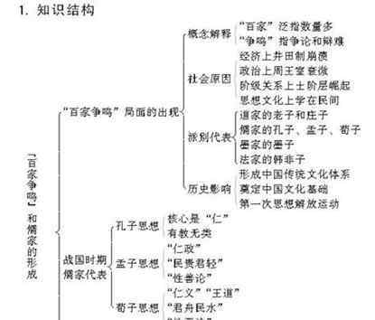 歷史必修三詳細(xì)框架 高中歷史必修三各章框架圖匯總