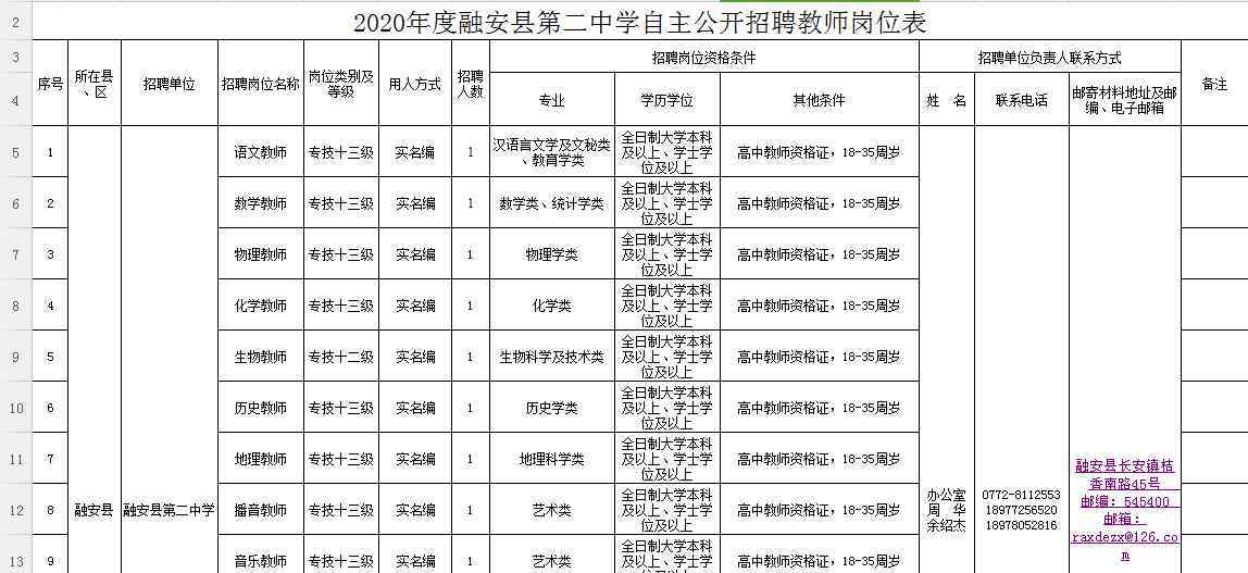 融安縣第二中學(xué) 2020年度融安縣第二中學(xué)自主公開招聘教師公告