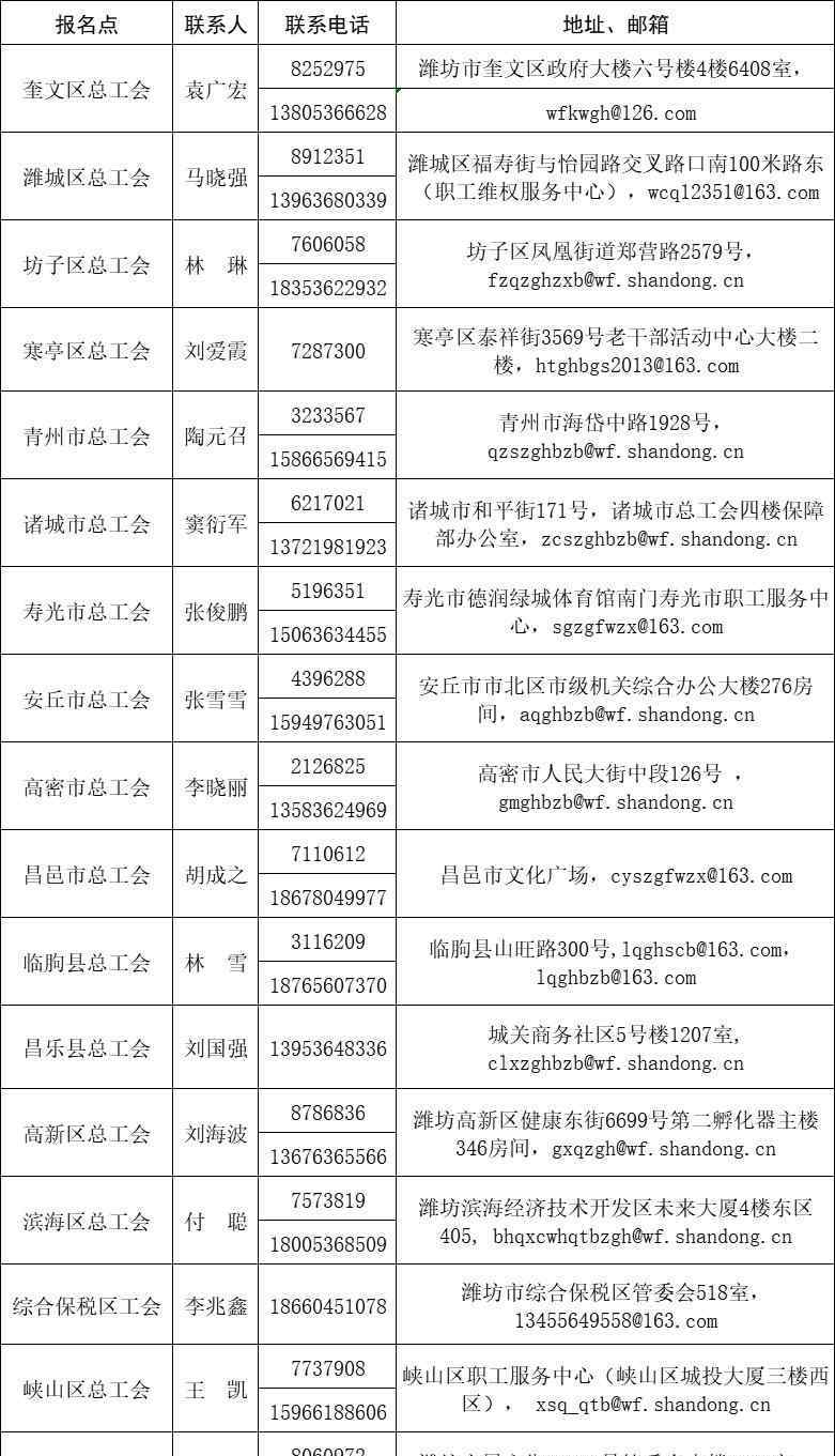 濰坊工會網 邀請函 | 首屆濰坊市職工服務公益創(chuàng)投大賽報名通道開啟