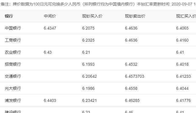 日元和人民幣換算 日元和人民幣換算，100萬日元相當于多大購買力