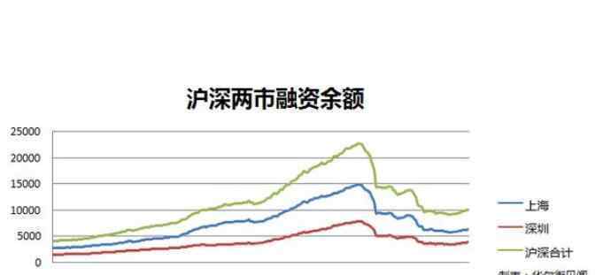 融資的股票會漲嗎 融資的股票會漲嗎，公司上市融資之后對股票的影響有多大？