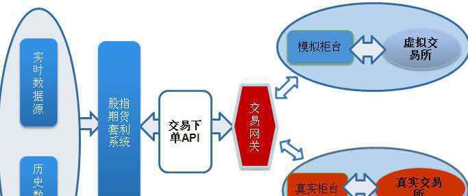 套利定價理論 套利模型是什么?套利定價理論的基本機制是怎樣的?