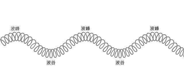 股票波段操作技巧 波段操作技巧是什么 賣出和買入時(shí)機(jī)