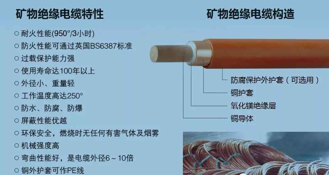 礦物質(zhì)絕緣電線:哪些結(jié)構(gòu)?用在哪里?如何安裝?