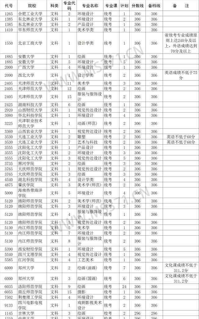 17年大學(xué)本科A段征集志愿