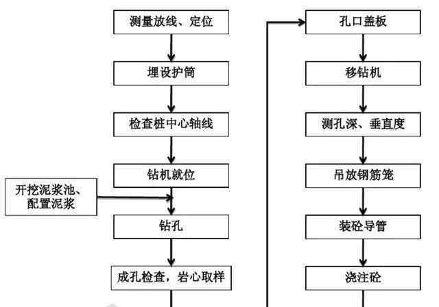 建筑鋼筋入場(chǎng)時(shí)要第一時(shí)間通告工程監(jiān)理及招標(biāo)方技術(shù)工程師