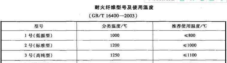 纖維氈型號規(guī)格及應(yīng)用溫度