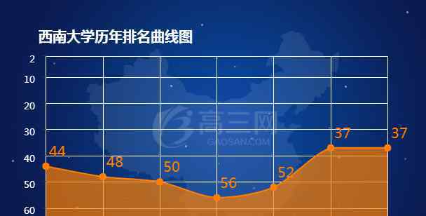 西南大學排名 2018西南大學排名 全國最新排名第37名