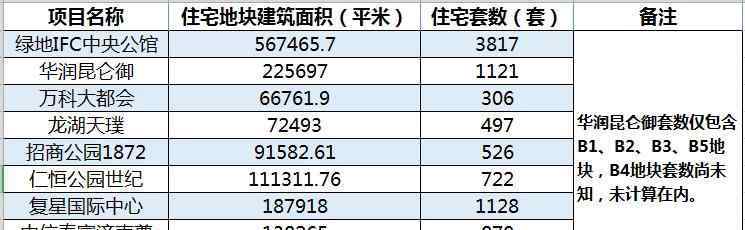 濟(jì)南泉城好多個城市地標(biāo)性新項目的地快