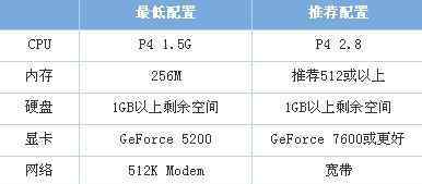 玩cf電腦需要什么配置 CF最低電腦配置要求是什么