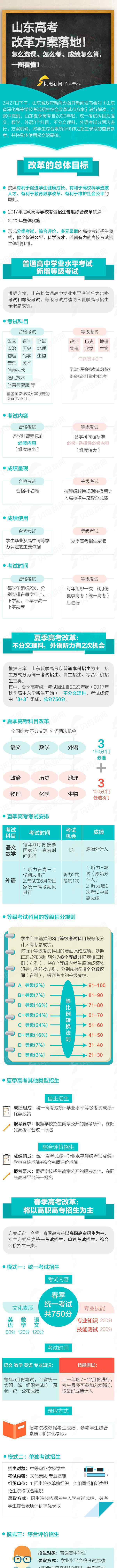 2017山東高考 一圖看懂山東高考六選三怎么選