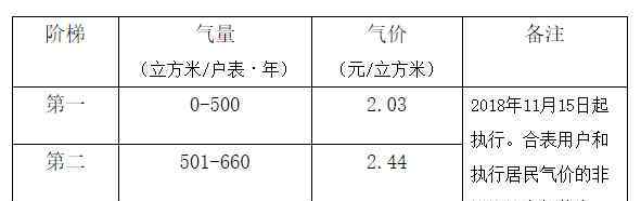 四川省住戶用氣缸站價錢上漲依據(jù)成都發(fā)展趨勢和改革創(chuàng)新聯(lián)合會