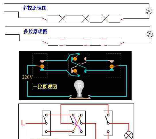 一燈三控接線方法雙控開關燈三聯(lián)開關接線圖