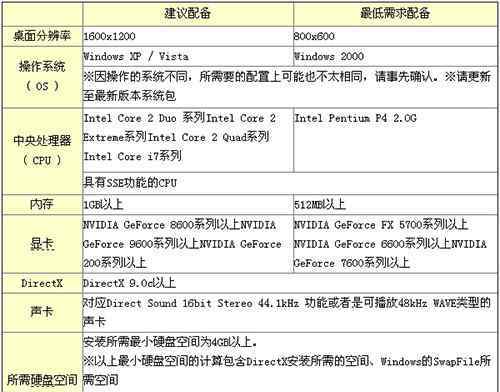 怪物獵人配置 怪物獵人ol配置要求