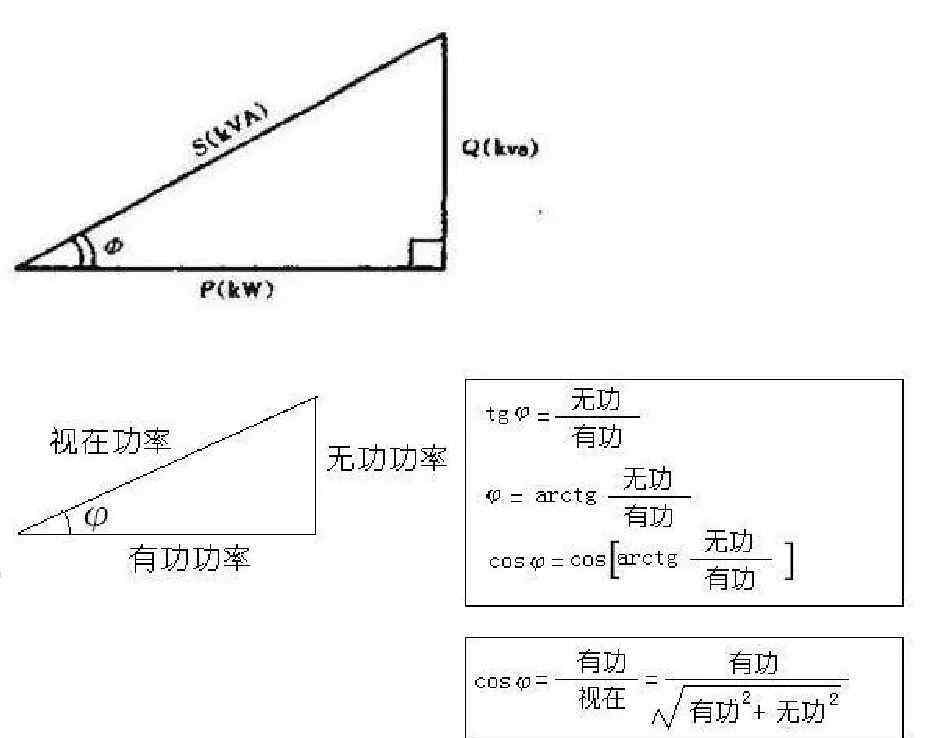 無(wú)功負(fù)荷會(huì)是沒(méi)用輸出功率嗎?