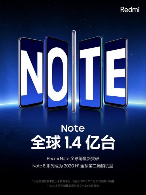 Redmi Note系列全球銷量突破1.4億 全新Note9系列即將發(fā)布