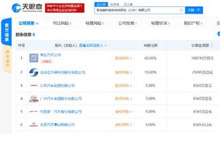 聯(lián)合燃料電池系統(tǒng)研發(fā)（北京）有限公司成立 注冊資本16.73億日元 事件詳情到底是怎樣？