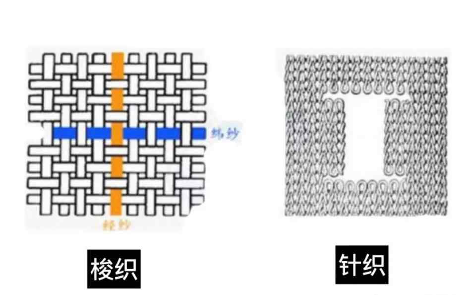 羊絨面料關(guān)鍵分成針織布料和梭織面料兩類