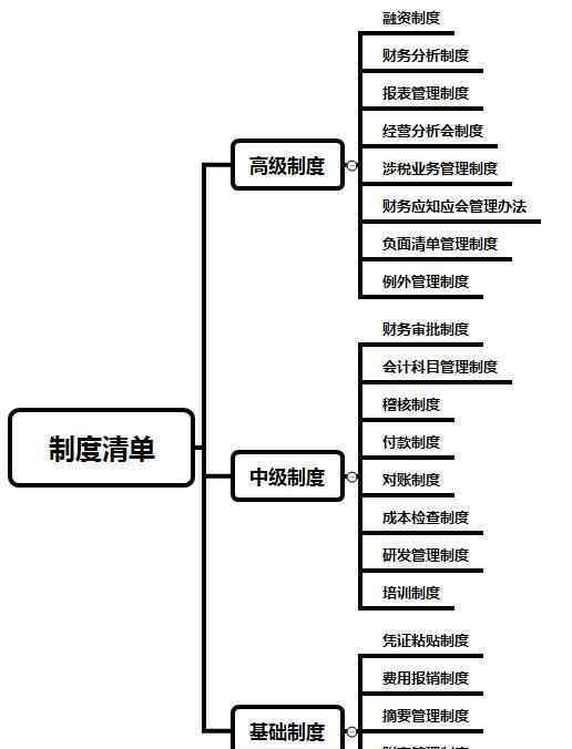 財(cái)會人員說自身沒有機(jī)遇發(fā)展趨勢,這剛好曝露了自身從沒把握住過