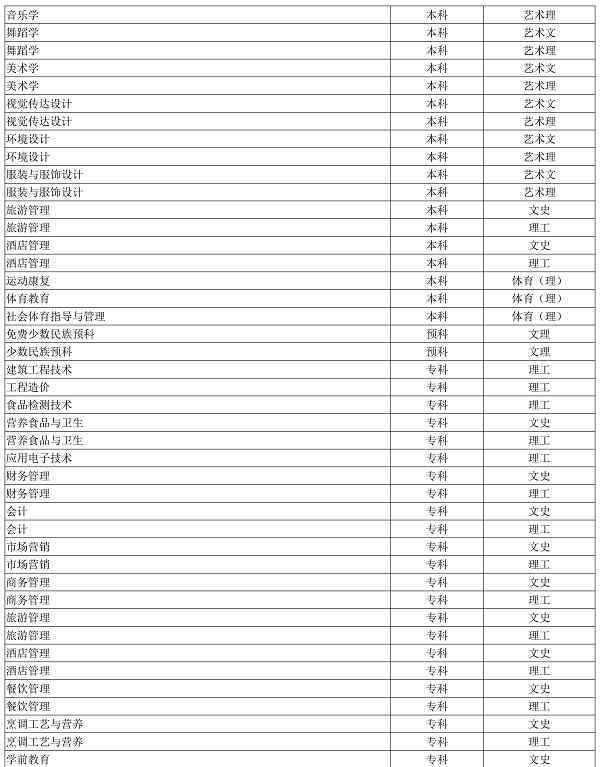 賀州學(xué)校 賀州有哪些大學(xué) 賀州所有高校名單