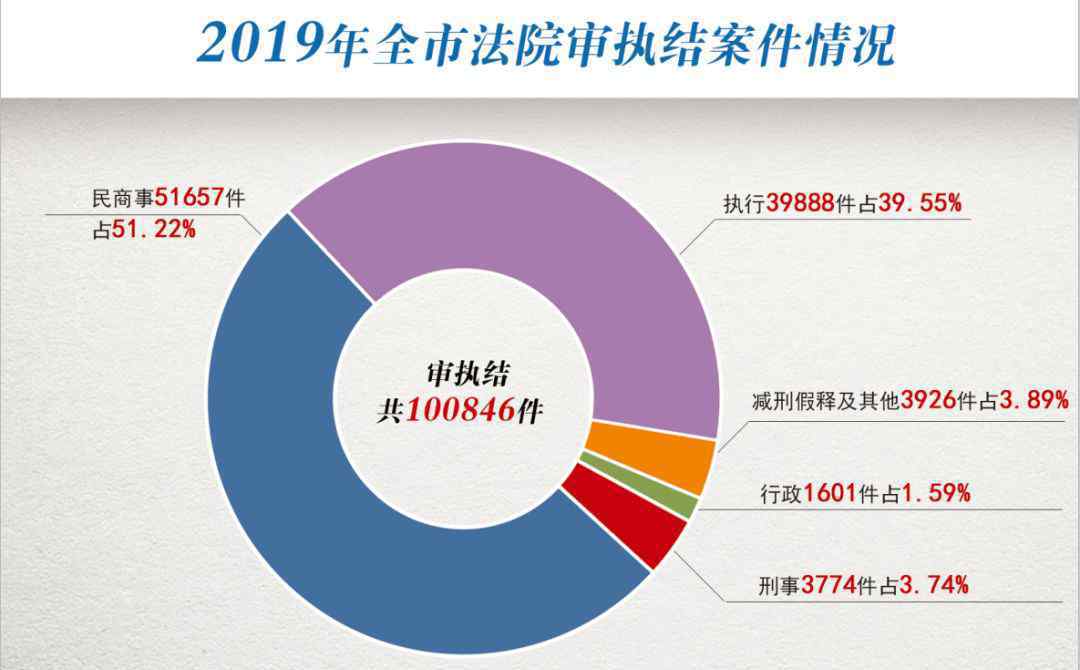 鎮(zhèn)江日報 【媒體聚焦】鎮(zhèn)江日報：2019年鎮(zhèn)江法院亮點工作回眸