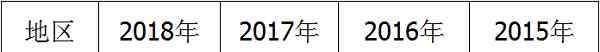 蘭州市人口2019總?cè)藬?shù) 2019年甘肅高考報(bào)名總?cè)藬?shù)最新統(tǒng)計(jì)