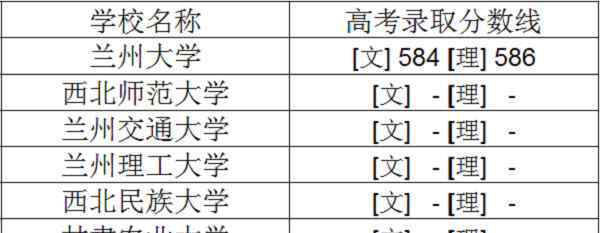 2018年一本分?jǐn)?shù)線 2018年甘肅一本大學(xué)排名及高考錄取分?jǐn)?shù)線