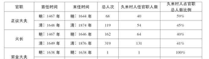 琉球館 “向慕文教，琉球最篤”：琉球國(guó)赴華留學(xué)生的沉浮