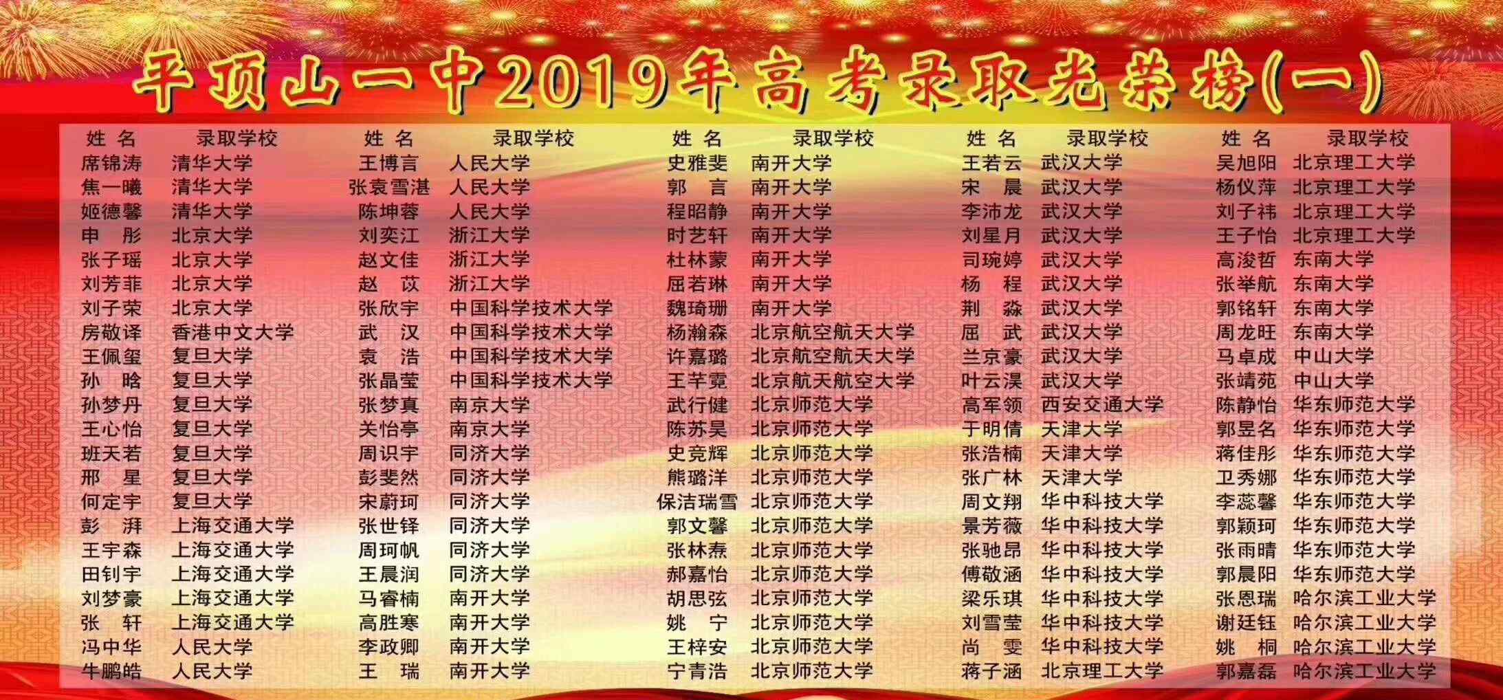 平頂山一中吧 平頂山市一中2019年高考的學(xué)霸們有話對(duì)您講