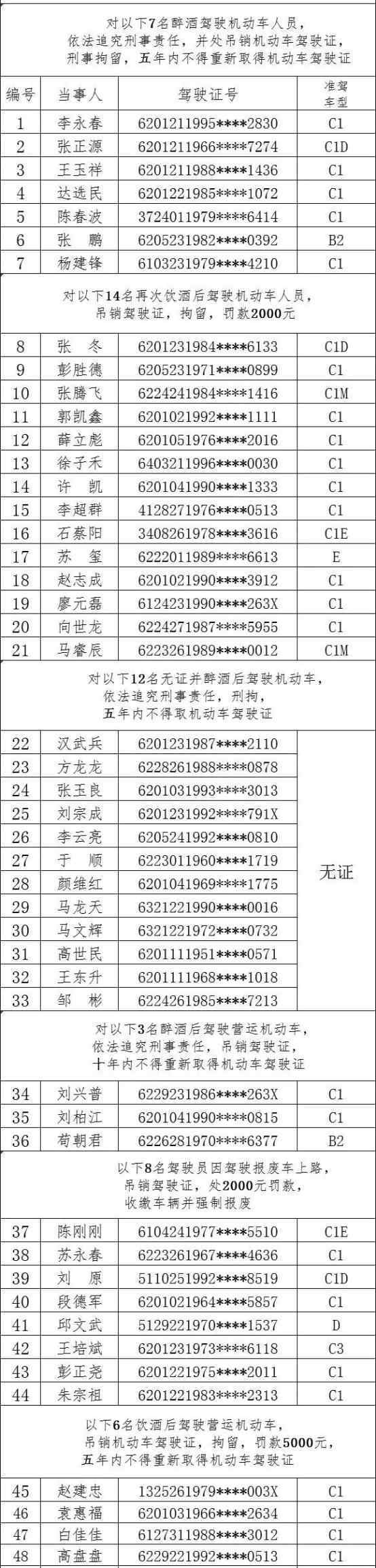 高福違法 蘭州交警實(shí)名曝光50名違法人員