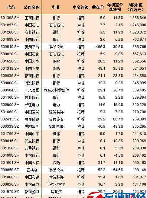 mscia股成分股一覽 2017年msci中國a股指數(shù)成分股