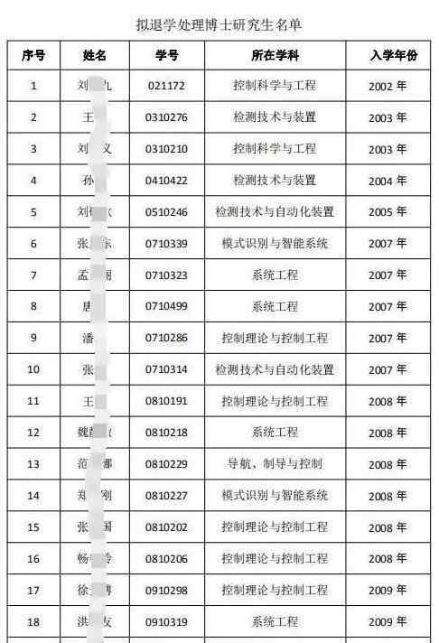 博士生讀幾年 詫異！東北大學(xué)清退52名博士生研究生 博士最多能讀多少年？