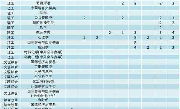 湖北大學招生 湖北大學2019年本科分省分專業(yè)招生計劃