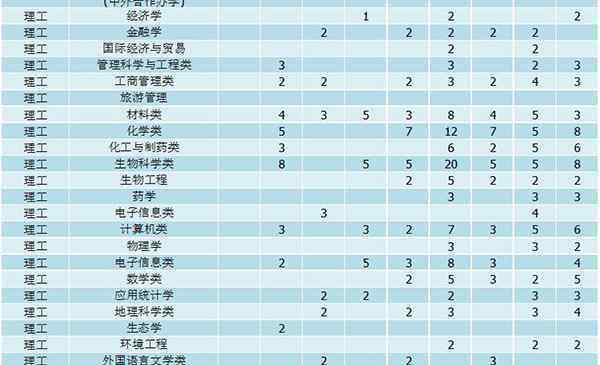 湖北大學招生 湖北大學2019年本科分省分專業(yè)招生計劃