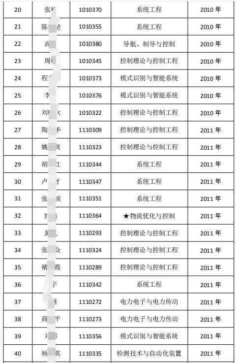 博士生讀幾年 詫異！東北大學(xué)清退52名博士生研究生 博士最多能讀多少年？