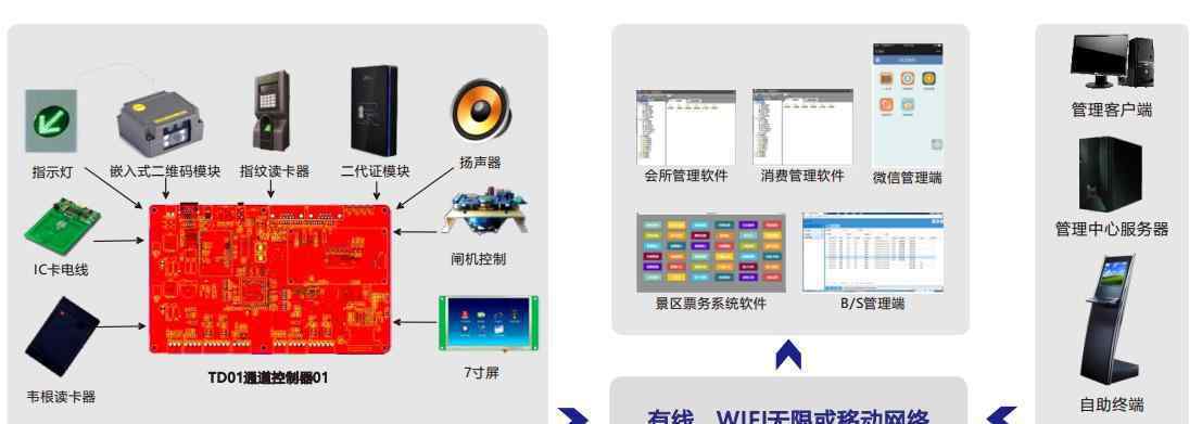 新一代旅游景區(qū)系統(tǒng)軟件