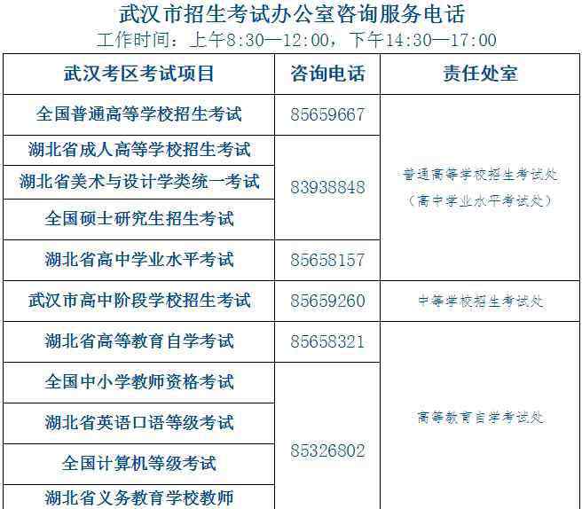 武漢市招考網(wǎng) 武漢市招生考試辦公室咨詢電話（2020年更新）