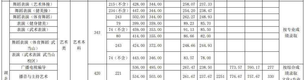 武漢體育學(xué)院招生信息網(wǎng) 武漢體育學(xué)院2020本科招生簡(jiǎn)章