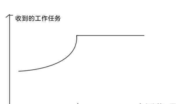 在朗坤工作中覺得好么