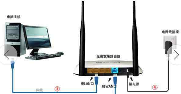 寬帶路由器怎么用 聯(lián)通寬帶怎么設(shè)置無(wú)線路由器