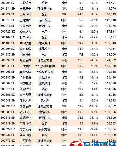 mscia股成分股一覽 2017年msci中國a股指數(shù)成分股