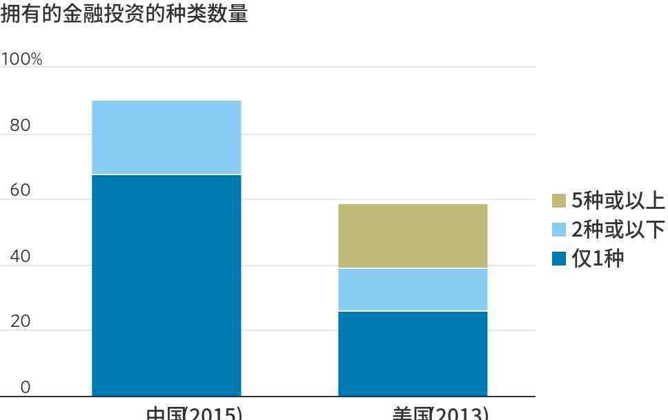 中國家庭 一份消失的央行報告，數(shù)據(jù)很意外，中國家庭戶均1.5套房、資產(chǎn)317萬