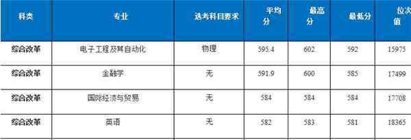 湖北工業(yè)大學(xué)分?jǐn)?shù)線 2020湖北工業(yè)大學(xué)文理科各省市錄取分?jǐn)?shù)線出爐