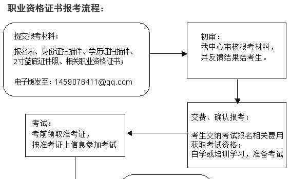 信用管理師職業(yè)資格證書(shū)認(rèn)證培訓(xùn)