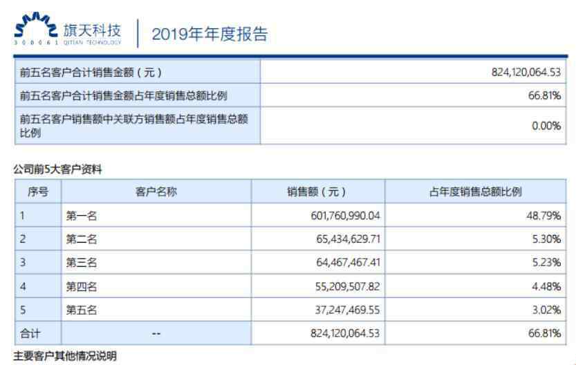 秒白條 串串錢包巨虧1.19億，秒白條被處罰10萬，眼鏡王旗天科技業(yè)績變臉背后是主業(yè)瞎折騰