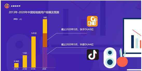 短視頻運營 眾盟燃視界短視頻運營 助力企業(yè)強勢突圍