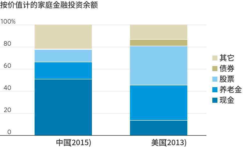 中國家庭 一份消失的央行報告，數(shù)據(jù)很意外，中國家庭戶均1.5套房、資產(chǎn)317萬