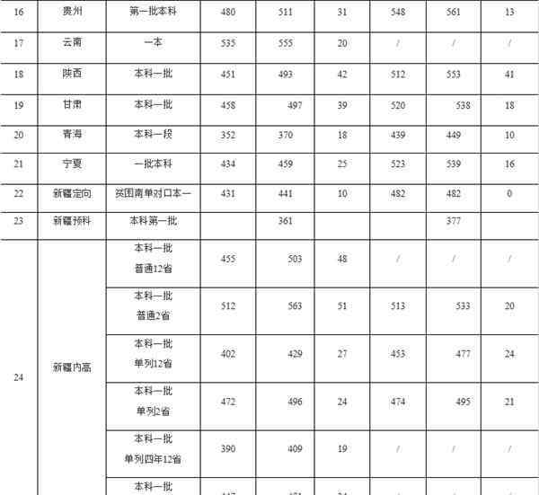 湖北工業(yè)大學(xué)分?jǐn)?shù)線 2020湖北工業(yè)大學(xué)文理科各省市錄取分?jǐn)?shù)線出爐