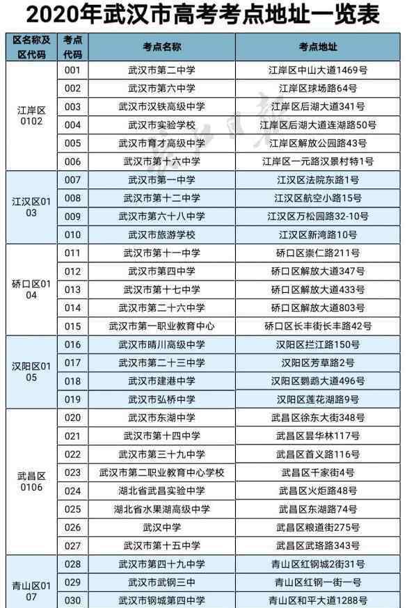 武漢工地 2020武漢高考工地停工通知 停工時(shí)間（幾天）