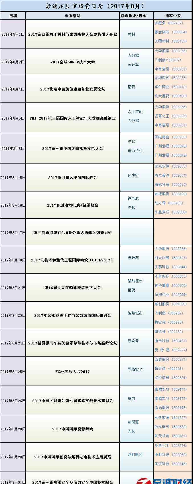 2017年8月日歷 2017年8月股市分析：8月A股投資日歷曝光！